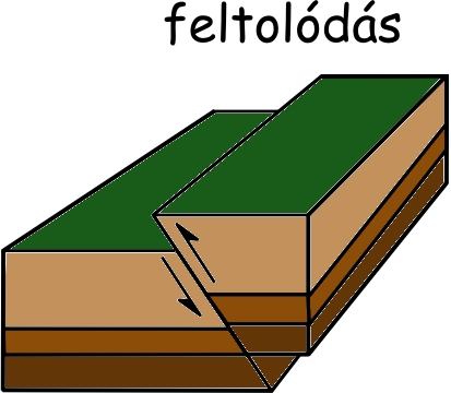 Feltolódás
